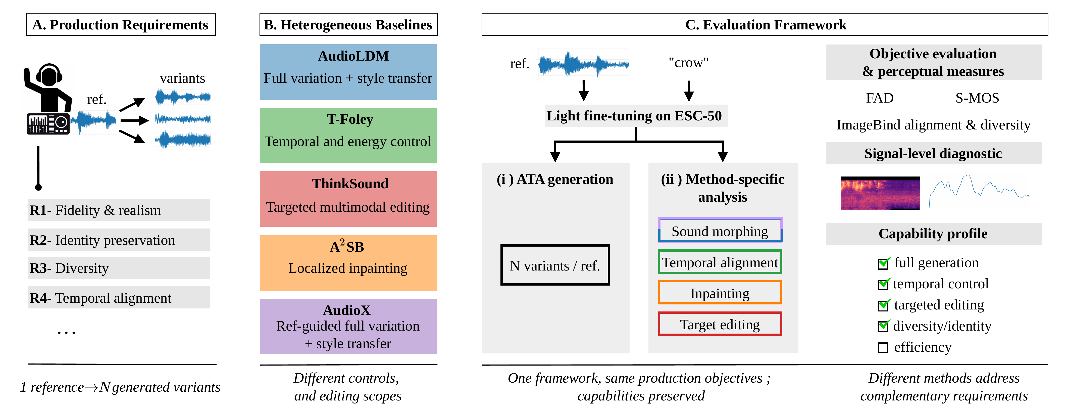 Framework overview